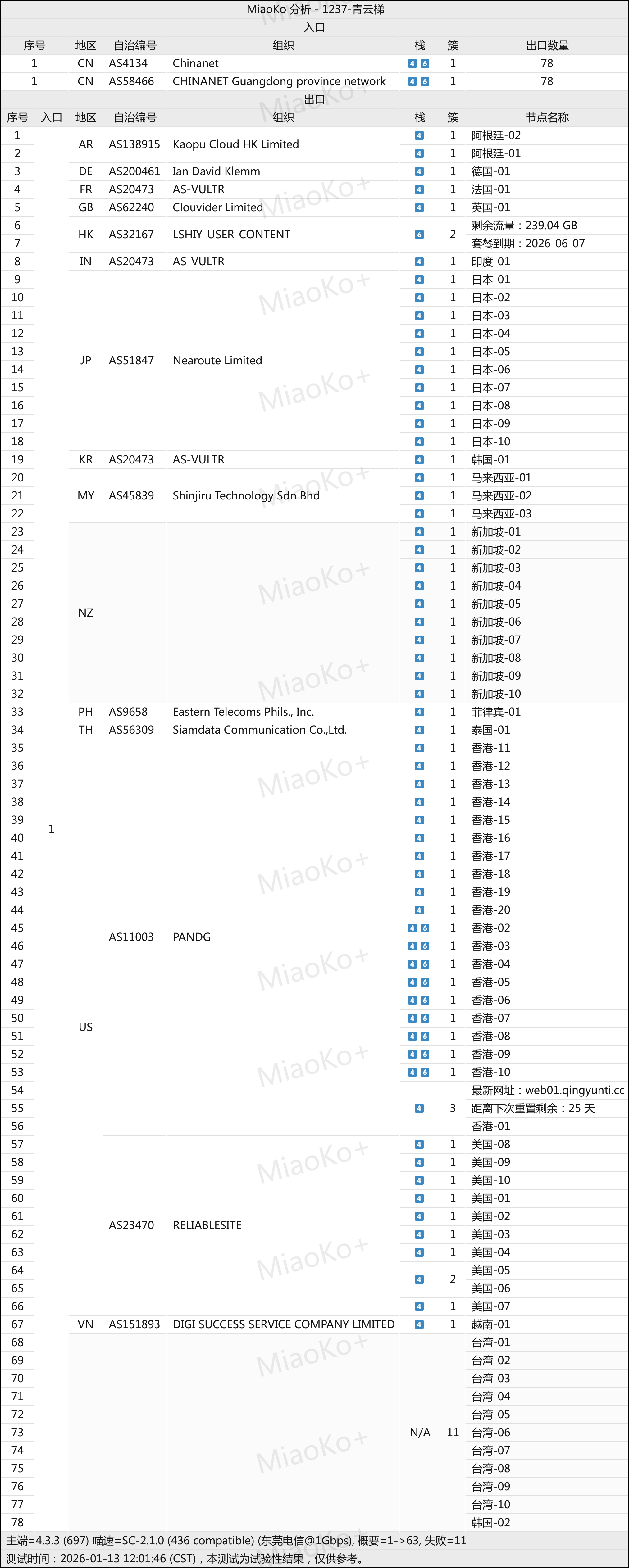 青云梯机场网络节点